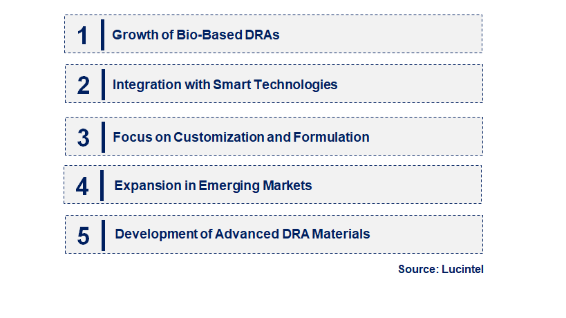 Emerging Trends in the Drag Reducing Agent Market